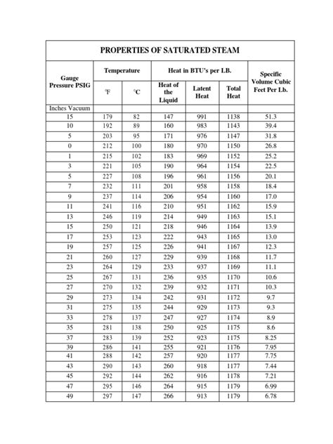 steam table chart pdf.